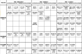 2019年广东省公务员考试专业参考目录 可下载 