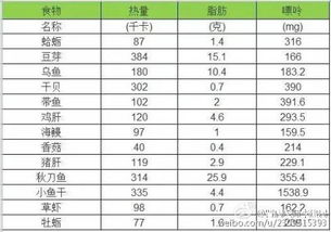 痛风吃了秋水仙碱后对生育有影响吗 