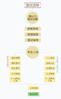 2018国家公务员考试笔试成绩查询入口 面试名单公布时间 面试流程