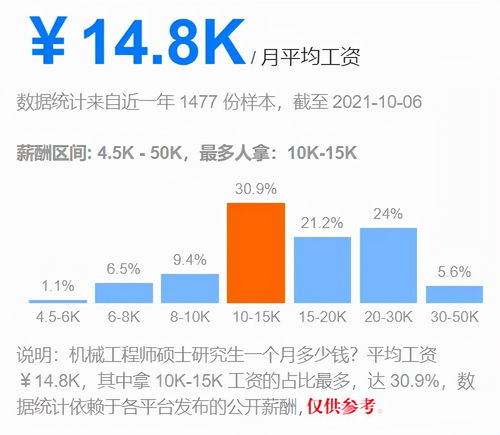 大专生,毕业论文,机械类