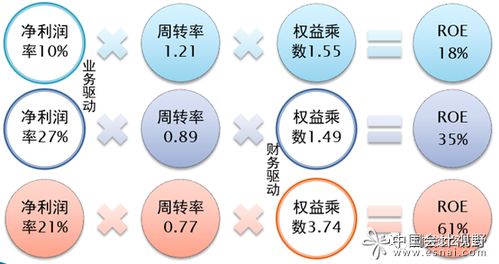 什么是资本结构动态调整