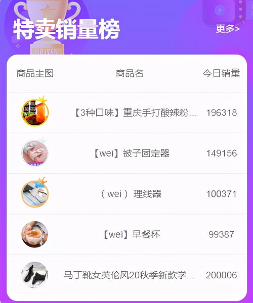 二类电商抖店核心功能升级,周销量榜及月销量商品汇总