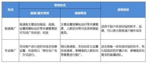 高转化的千川投放计划是如何搭建的 千川三种推广形式品牌如何选择