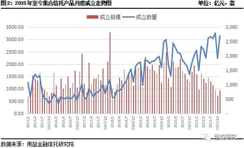 房地产信托融资中，房地产公司与信托公司之间是如何进行操作的？