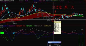 请老师帮忙做个股票缩量涨停上穿24均线通达信选股源码公式，谢谢