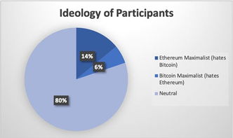 比特币社区是干嘛的,比特币是什么东东 比特币社区是干嘛的,比特币是什么东东 快讯