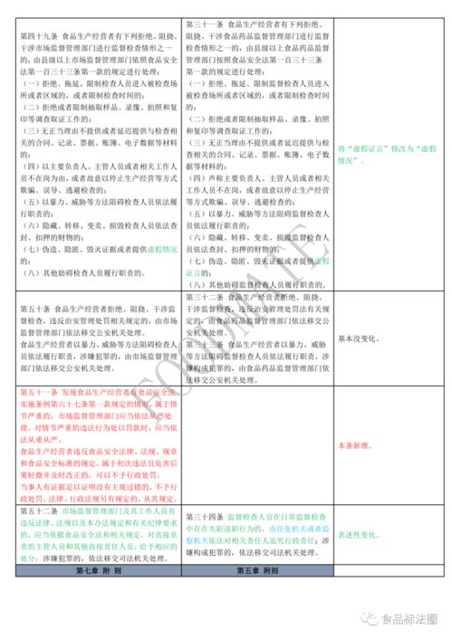 学校食品调查方案范文;食品安全管理体系的基本思路？