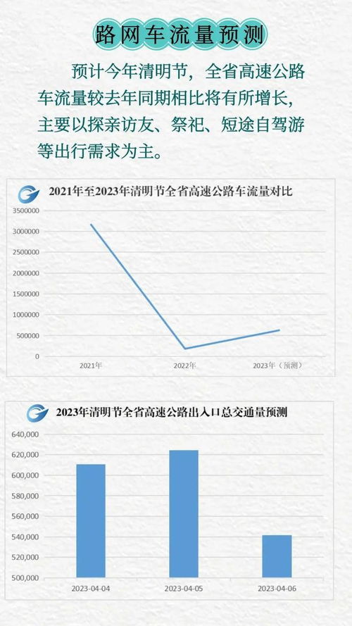 2023年5月1日高速免费吗?2023年5月1日高速免费几天-第2张图片