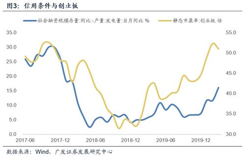 竞买率反映了市场的什么反应