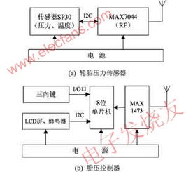  欧陆调制模式,技术原理与应用场景 天富资讯