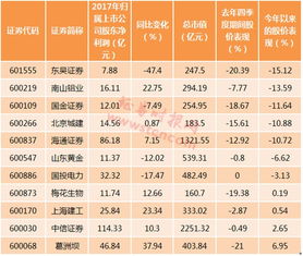 证金持股超过5%，减持到低于3%了，为什么可以不提