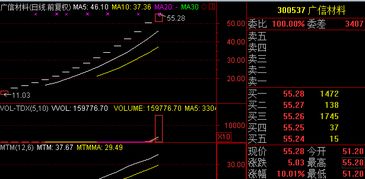 散户打新股一年能中几次签