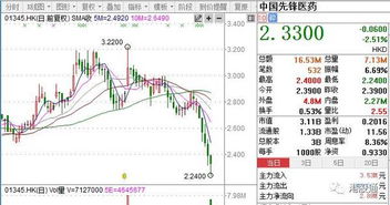 沪港通后，A股和港股共同上市的公司价差那么大，那些比港股贵那么多的A股会暴跌吗？