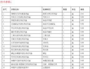 食品安全快速检测技术网络研讨会正在直播中