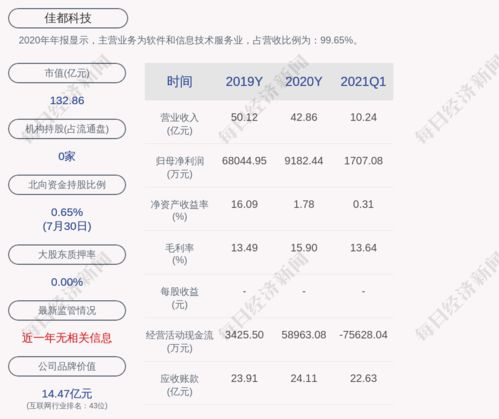 南模生物回购股份金额介于1500万元至3000万元之间