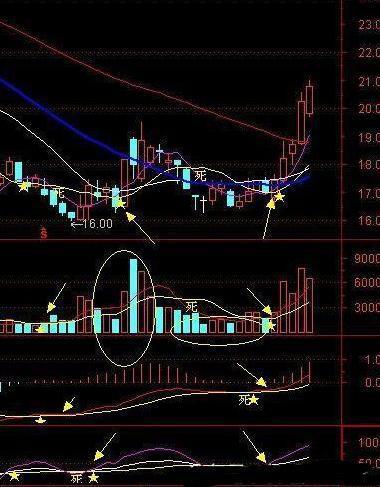 股票5日线10日线20日线30日线都指的是什么,是怎么样的图形