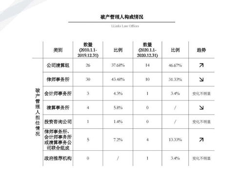 81个上市公司重整案例,真正读懂破产重整