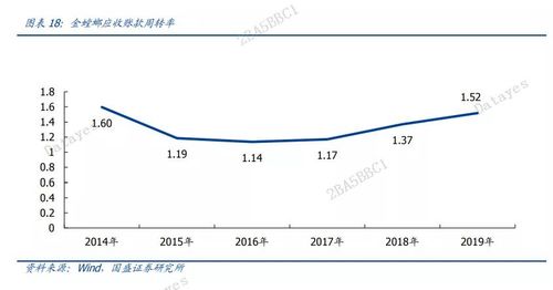 金螳螂002081成本38.6，后市怎么操作？