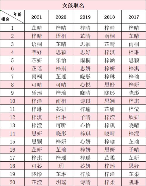 2021新生儿爆款名字出炉 这个名字击败了连霸五年的 梓晴