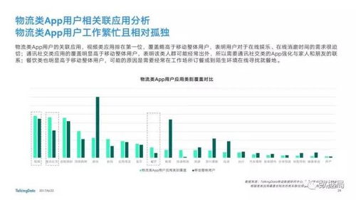 物流大数据分析,驱动行业变革的关键力量