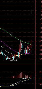 土问题，通达信的字体位置大小颜色怎么弄