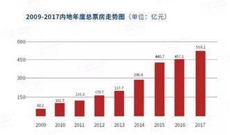 近期热门电影票房大揭秘，哪一部将成为票房黑马？