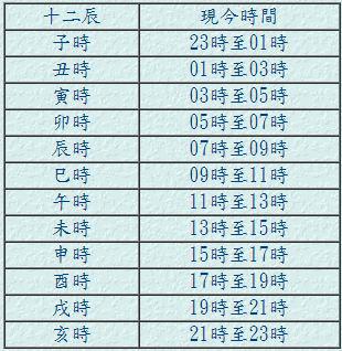 古代生肖时辰对照表图片