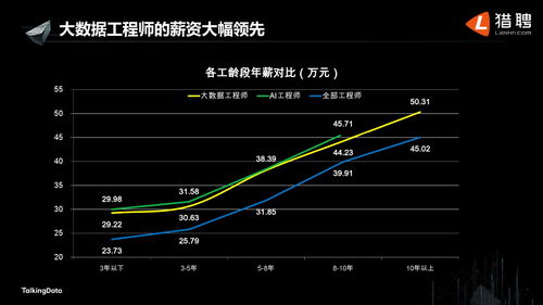 大数据就业前景,分析的太到位了