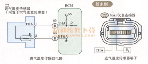 新手篇 mdash 图文讲解发动机电控系统维修 jacivelasquez,菜鸟维修初级招数-第2张图片