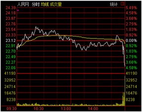 今天看到一支股票尾盘一分钟巨量卖出，拉升五个点， 是为什么？？ 有什么预兆吗？？