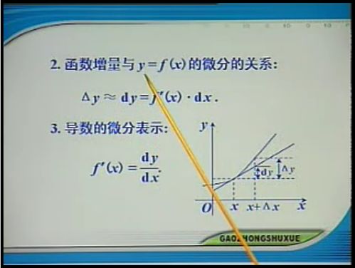 dydx是求导吗,dy/dx的意思。