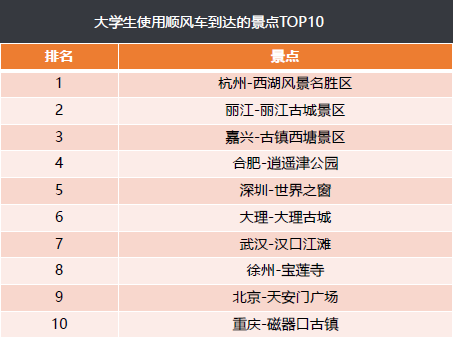 群内费用分摊公告范文（滴滴出行如何和朋友分摊费用？）