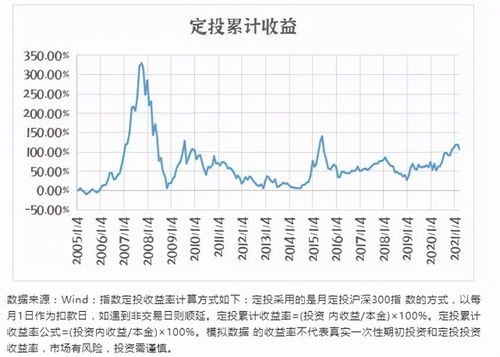 注意 基金定投的这些误区,你中招了吗