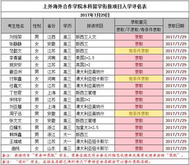 2017年7月29日英语测试面试录取名单