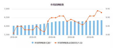 假如一家上市公司的市值是100亿 其中流通的是50亿 还有50亿是不是属于一级市场？