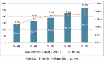 2021年中国云计算市场规模有多大?