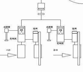 停车场出入口收费系统制作费用,停车场出入口设备价格