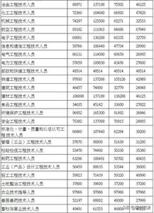 沈阳市人社局的网址  第2张