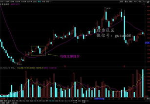 股票为什么移动平均线会构成支撑和压力？请叫高人。