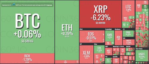  xrpҵռ۸͸,ֵXRP ƽ̨