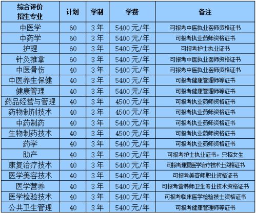 2022年山东中医药社会专升本报名时间