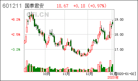 请问国泰君安是股票公司还是信息平台