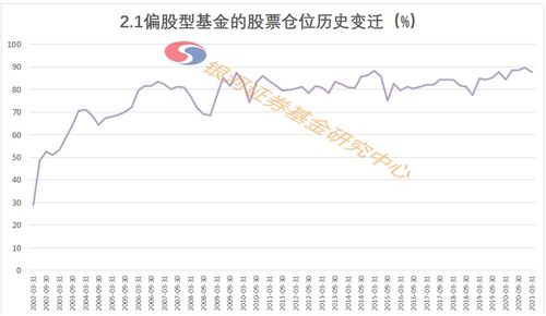 古代有股票或基金吗？