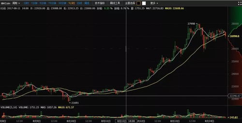 比特币实时数字期权,为什么比特币期权不会像比特币合约那样爆仓? 比特币实时数字期权,为什么比特币期权不会像比特币合约那样爆仓? 快讯