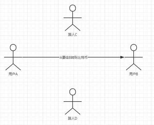 b网 比特币 地址,【区块链】什么是比特币地址？