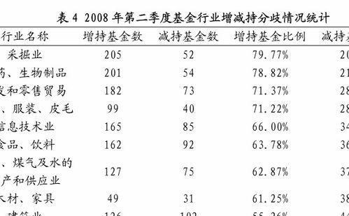 货币基金到底是月复利还是日复利计算，麻烦给我详细的解答