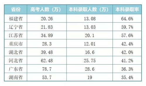 本科率最高可达65 新高考省份录取数据简析 附2021届选科数据