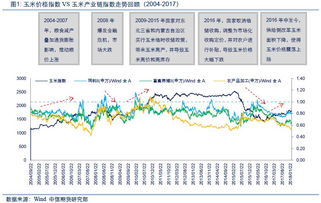 和玉米有关的股票有吗？如果有请列出来