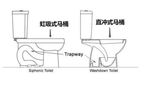 马桶直冲和虹吸的区别是什么