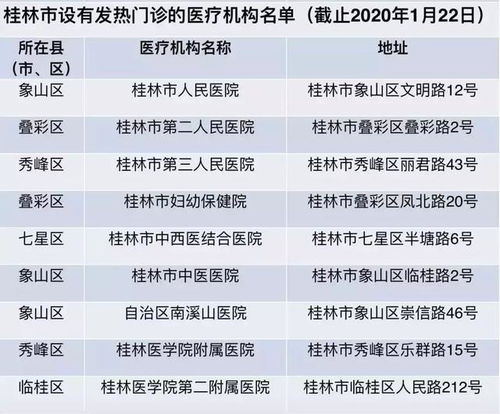 桂林卫健委公布全市发热门诊及疾控机构24小时值班电话